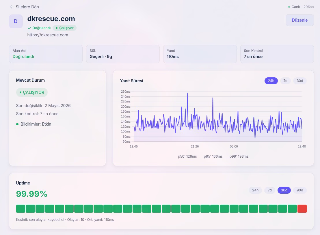 Anchor Uptime veri tabanı ve web altyapısı