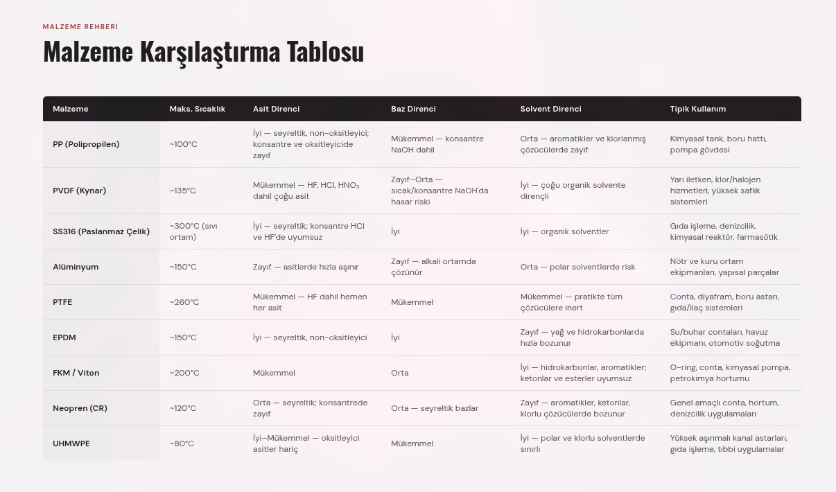 Pumpport malzeme karşılaştırma tablosu